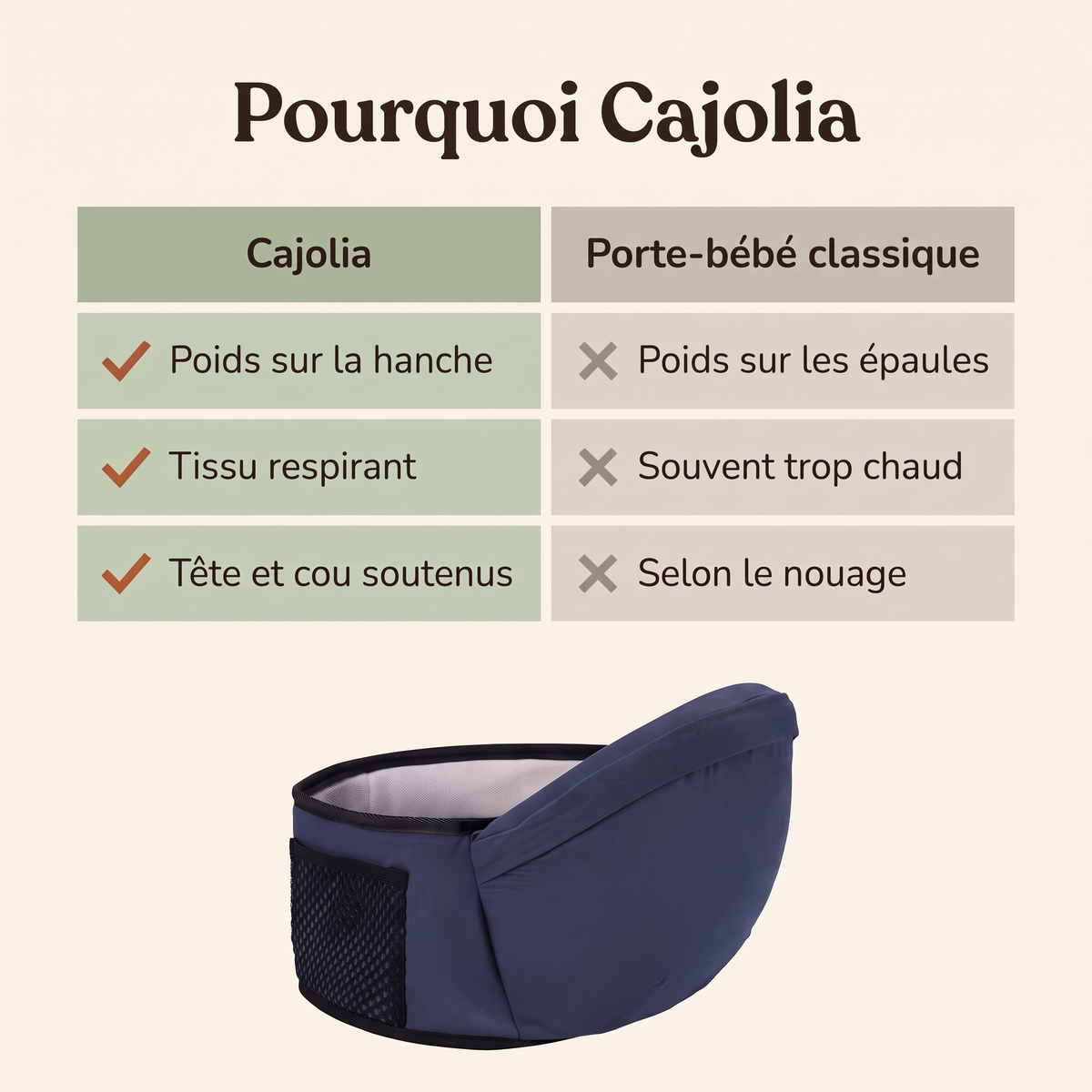 Comparatif Cajolia contre porte-bébé classique : poids sur la hanche, tissu respirant, tête et cou soutenus